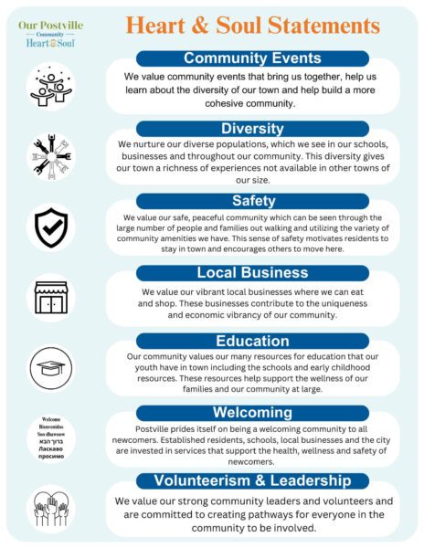 An infographic titled "Heart & Soul Statements" with sections on Community Events, Diversity, Safety, Local Businesses, Education, and Volunteerism & Leadership. Each section describes values and goals, accompanied by relevant icons representing each topic.