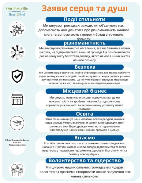 Ukrainian-language poster titled "Giving from the Heart and Soul" with sections on unity, diversity, safety, local business, education, and volunteering, accompanied by relevant icons. The text describes community support and initiatives in each category.