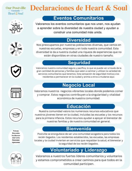 A poster titled "Declaraciones de Heart & Soul" describes various community values. Sections include: Eventos Comunitarios, Diversidad, Seguridad, Negocio Local, Educación, and Voluntariado. Each section details how these aspects contribute to building a strong community.